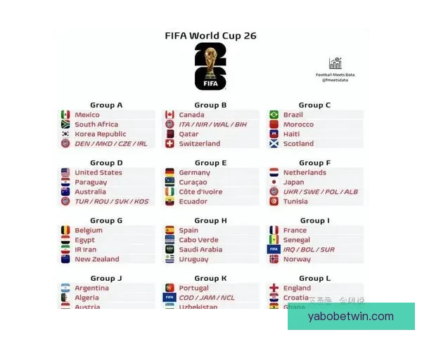 最新世界杯全赛程安排与比赛时间详细指南