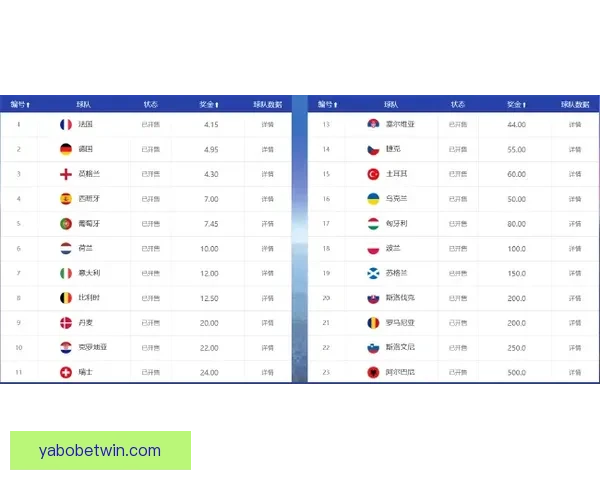 世界杯买球赔率全解析：如何掌握趋势提高投注胜率的方法