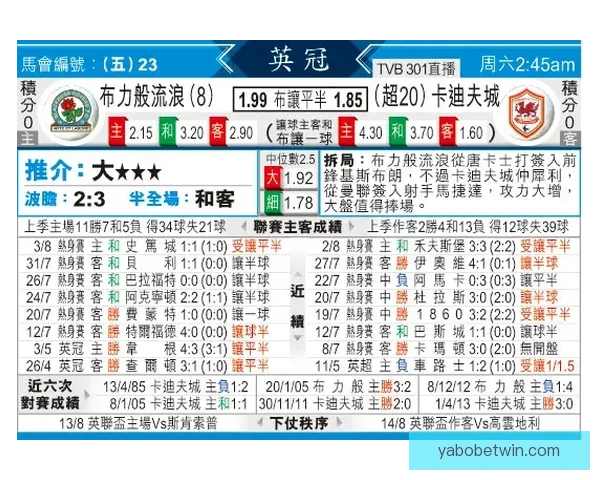 美加墨世界杯夺冠赔率最新解析及赛前胜负趋势预测