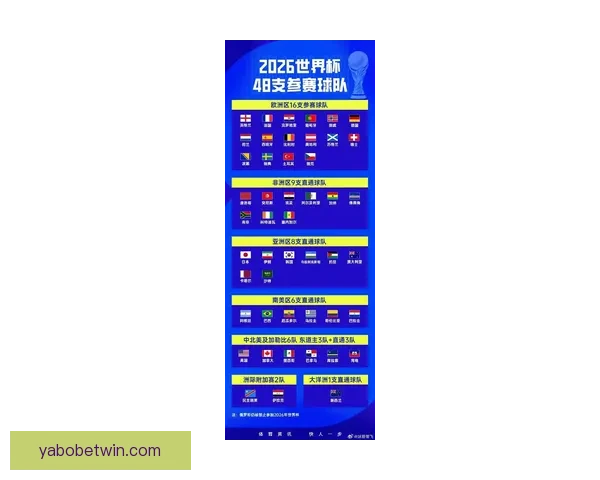 2026世界杯夺冠热门球队深度分析与赛程前瞻